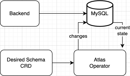 Application Architecture