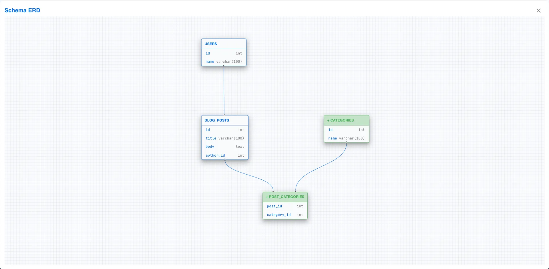 ERD displaying diff
