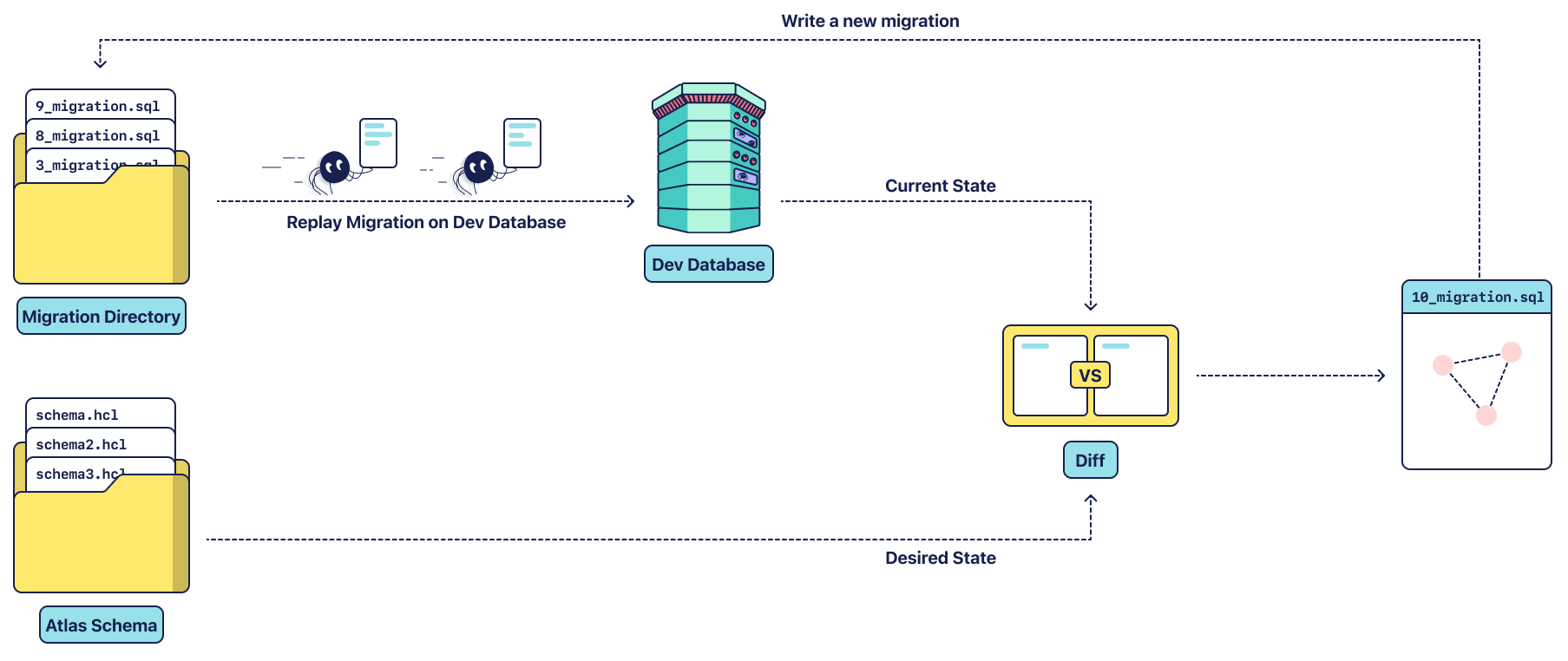 Diff From Schema