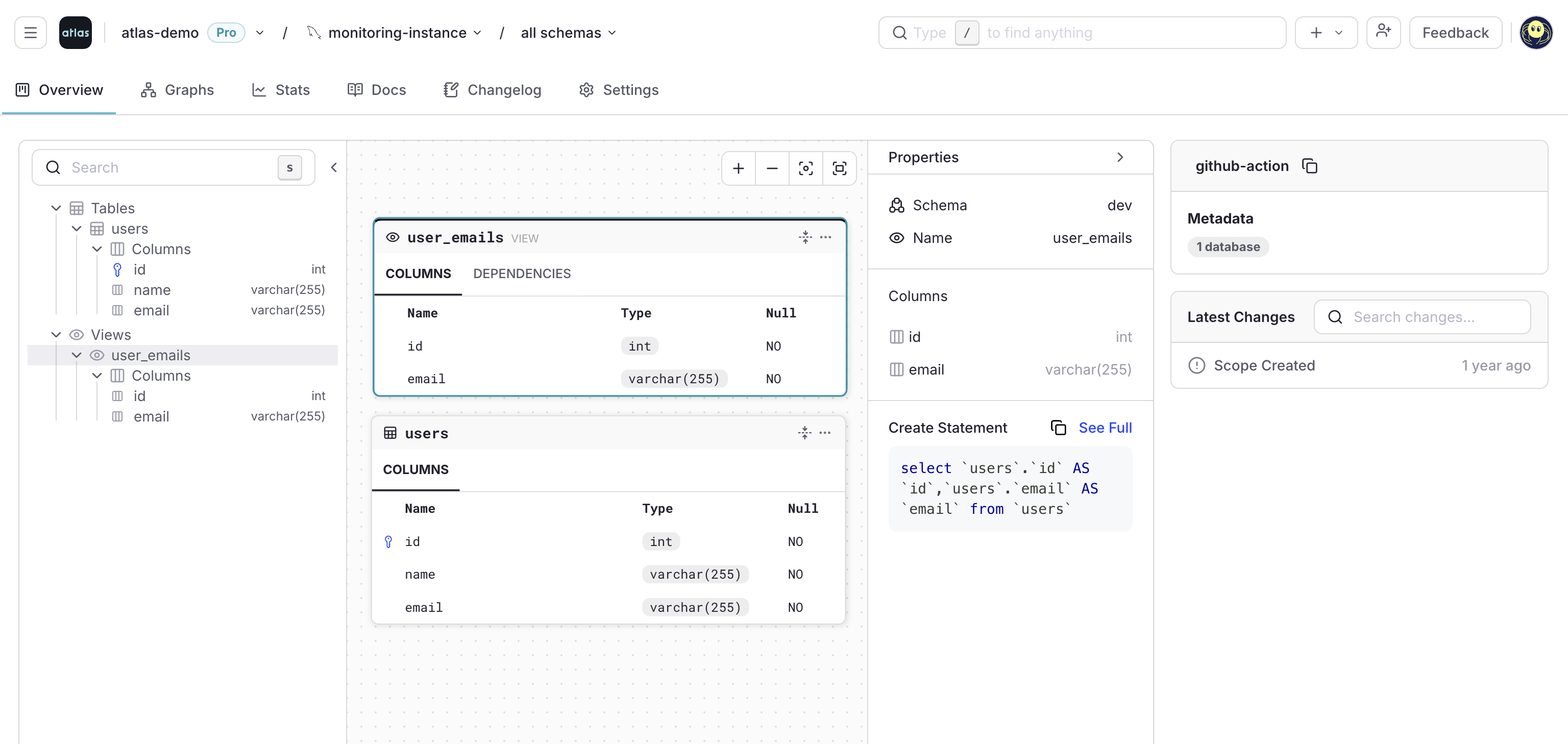 Screenshot of the Atlas Cloud UI showing the visualized schema for a monitored database instance.