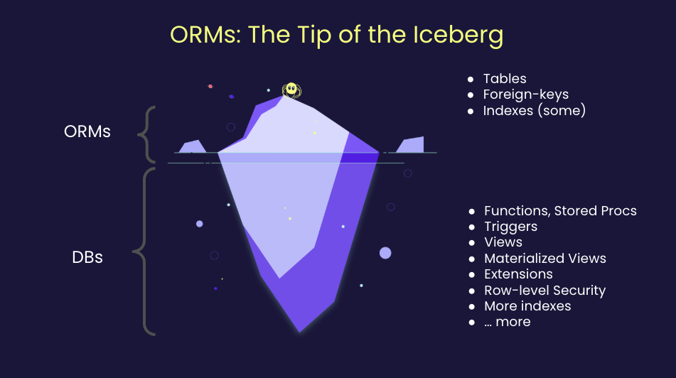 ORMs scratch the tip of the iceberg of database features