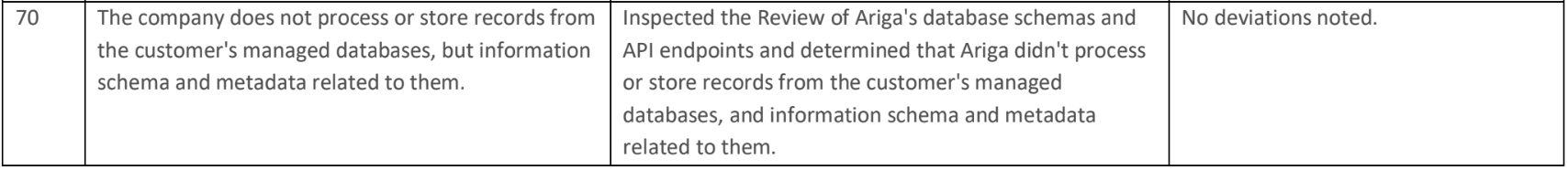 commitment to not process records from your database