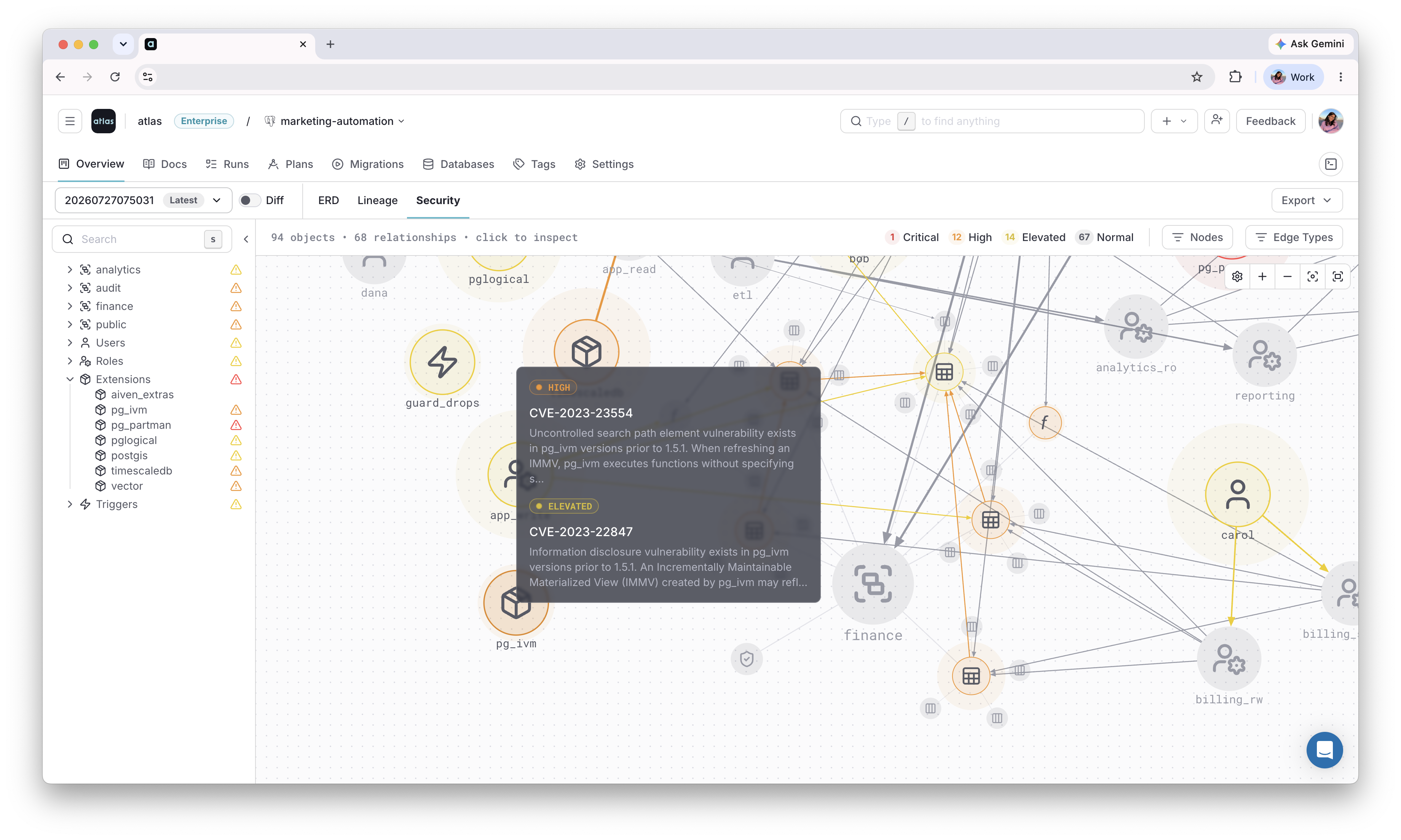 Atlas Cloud security graph showing roles, grants, and inheritance across a repository