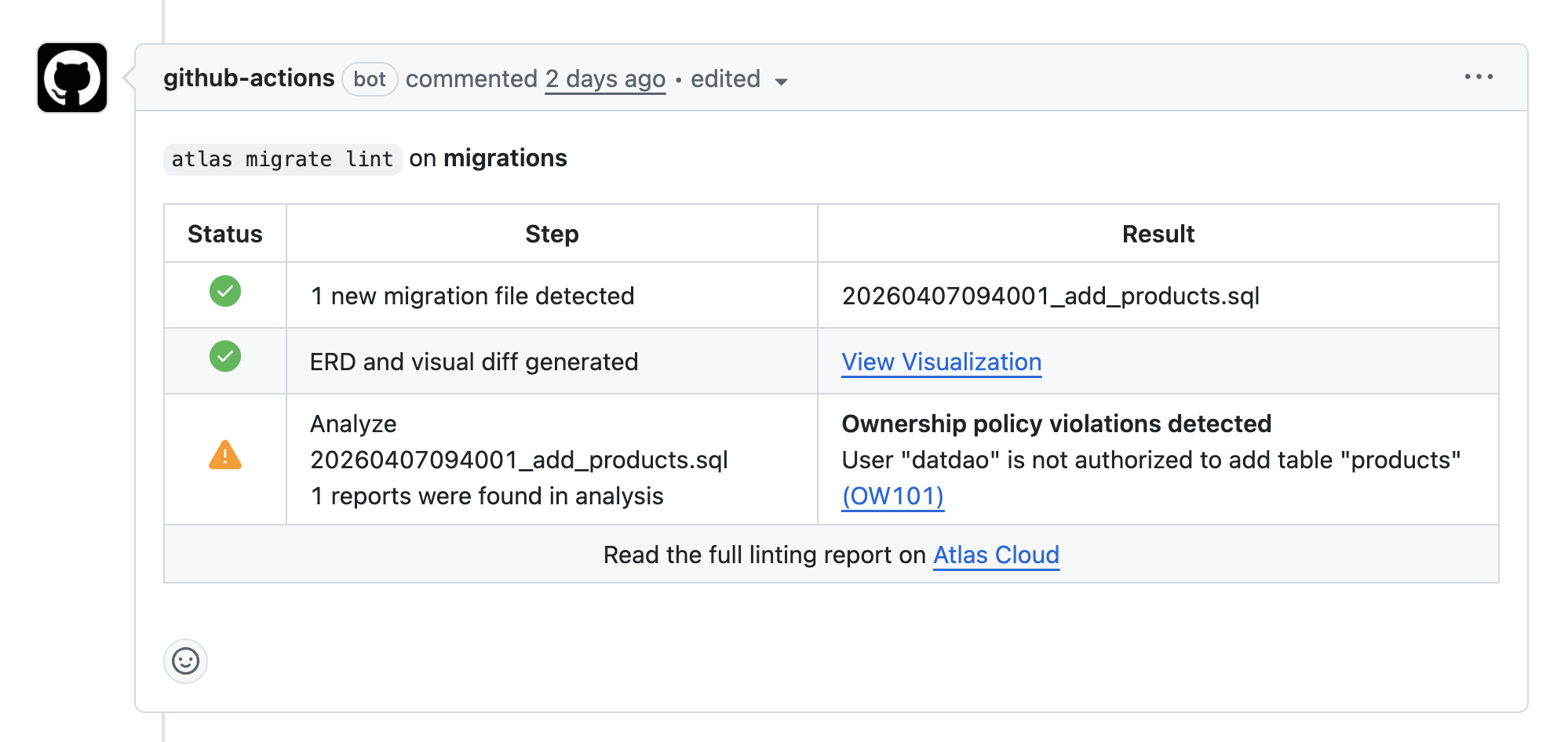 Ownership policy violation reported as a GitHub PR comment