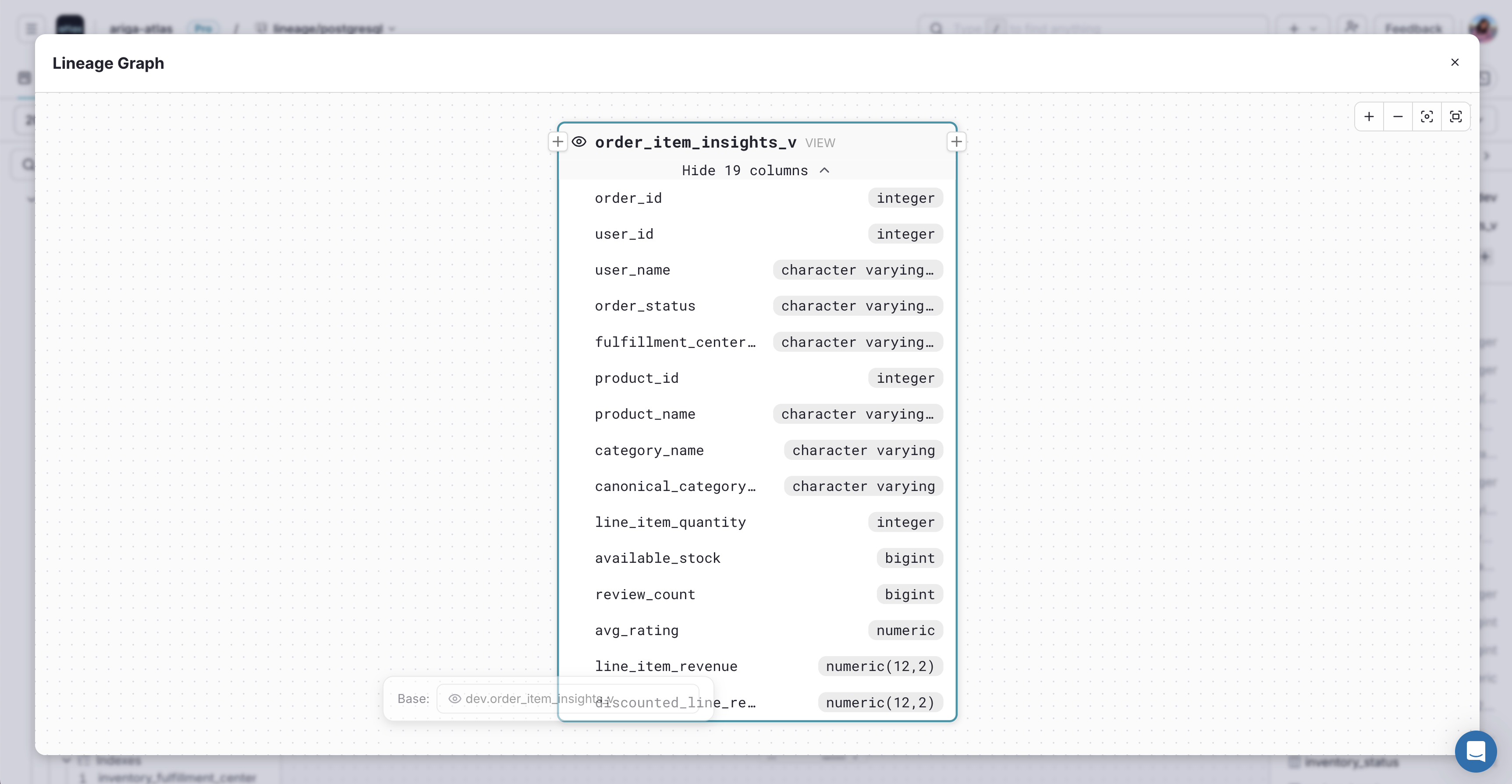 Lineage graph opened in a modal from Atlas Cloud Docs or ERD